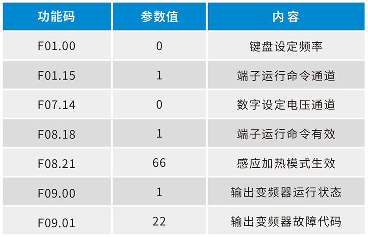 參數(shù).png 參數(shù).png