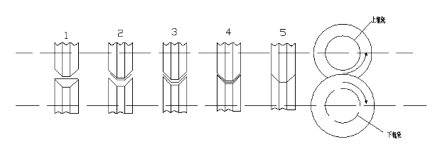 ESS180系列伺服在彩鋼瓦機(jī)上的應(yīng)用5.png ESS180系列伺服在彩鋼瓦機(jī)上的應(yīng)用5.png