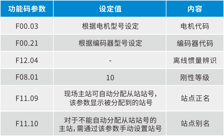 ESS180N總線型伺服在端面磨床上的應用5.png ESS180N總線型伺服在端面磨床上的應用5.png